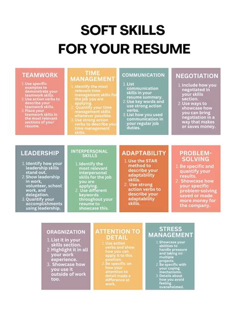 Top Skills For A Resume With Examples Artofit