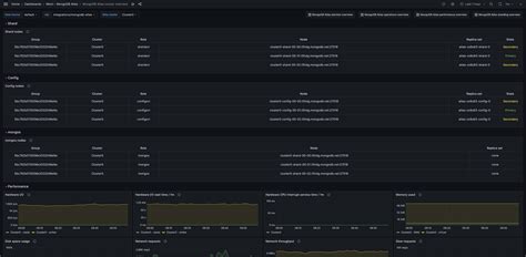 MongoDB Atlas monitoring made easy | Grafana Labs