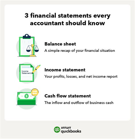 Why Is Accounting Important For Your Business Quickbooks