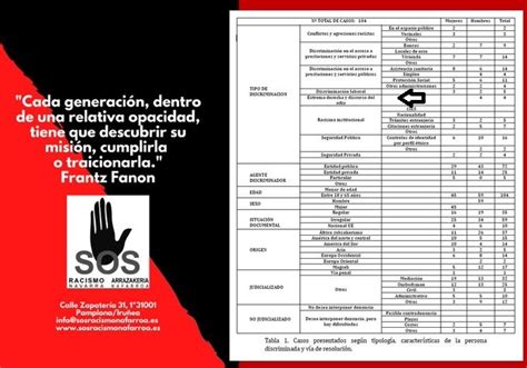 Sos Arrazismoa Nafarroa Nos Presenta Su Informe Anual Sobre El