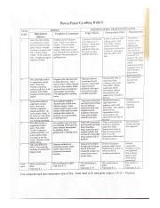 Powerpoint Grading Rubric Enhancing Presentation Skills Course Hero