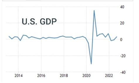 Ism Manufacturing Index Pmi Backtest Of A Ism Trading Strategy