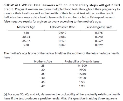 Pregnant Women Are Given Multiple Blood Tests