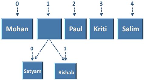 Python Nested Tuples