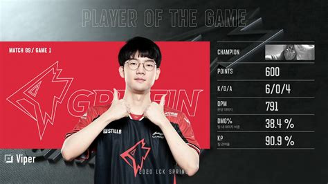 Griffin Vs Hanwha Life Esports LCK 2020 Spring Week 9 Post Match