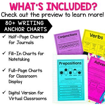 Writing Poster And Anchor Chart Bundle By The Stellar Teacher Company