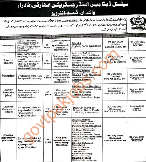 Nadra Jobs Walk In Interview Test 300 Jobs Govtpakjobs