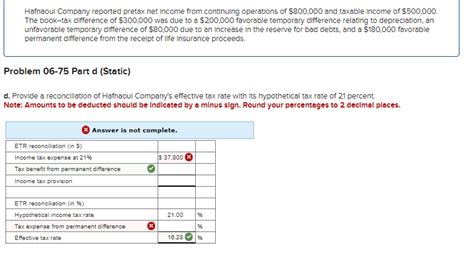 Solved Hafnaoul Company Reported Pretax Net Income From Chegg