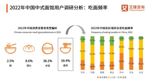 一碗30元的网红面，为什么卖不动了？ 鸟哥笔记