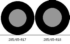 285/65-R17 vs 285/65-R18 Tire Comparison - Tire Size Calculator ...