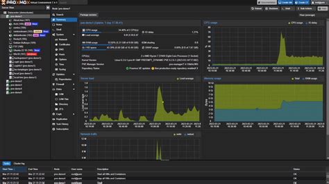 Proxmox Ve Comes With An Updated Virtualization Stack