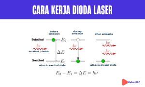 Pengertian Dioda Laser Jenis Simbol Dan Cara Kerjanya