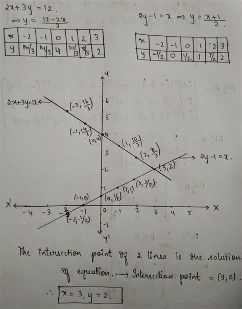 Solve The Following System Of Linear Equations Graphically A 2x 3y