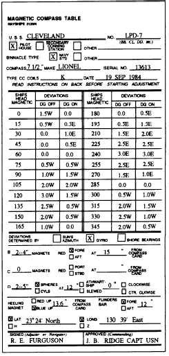 Compass Deviation Chart Ponasa