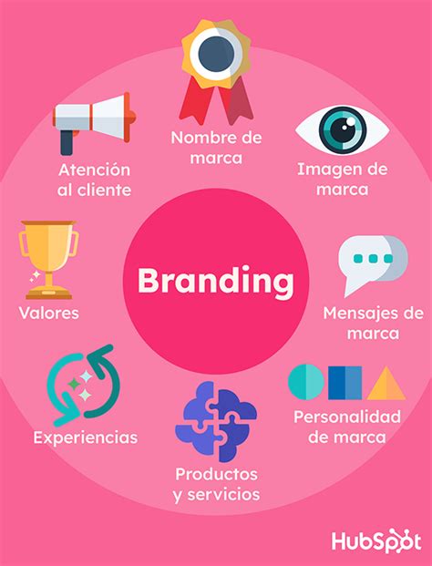 Conoce 5 tipos de Branding Según el tipo de marca que deseamos