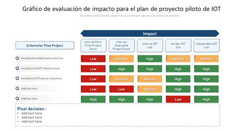 Las Mejores Plantillas De Proyecto Piloto Para Evaluar La Viabilidad