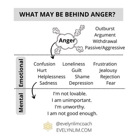 How To Deep Dive Into The Root Cause Of Anger Transformation Life Coach Eft Practitioner