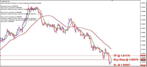 Gbp Aud Daily Price Forecast Th September