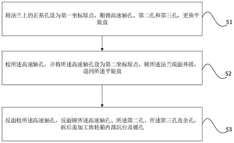 一种保证齿轮箱组合多级镗孔同轴度的加工方法与流程