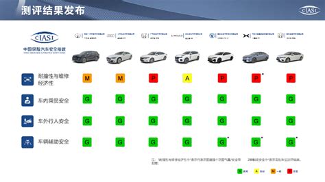 中保研碰撞测试结果出炉，问界m7疑似a柱变形惹争议 新闻频道 和讯网