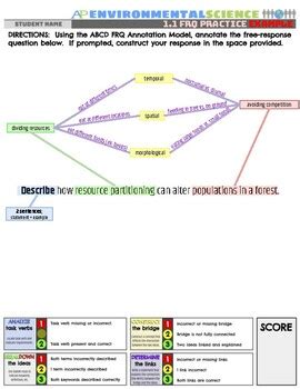 Apes Frq Annotation Strategies Unit By Curriculum By Corlin Tpt