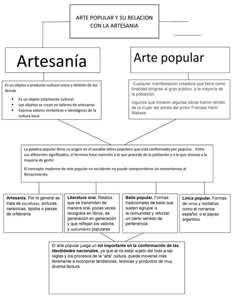 Mapa conceptual ARTE POPULAR Y SU RELACION CON LA ARTESANIA Artesanía