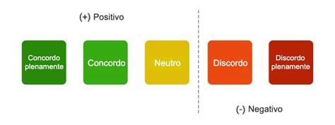 O Que Escala Likert Saiba Neste Artigo Como Utilizar Essa Medi O