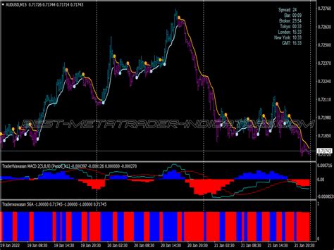 Merdekerama Wave Trading System Great MT4 Indicators Mq4 Or Ex4