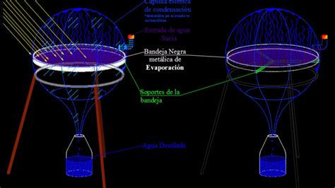 Destilador Solar Funcionando Solar Stills Youtube