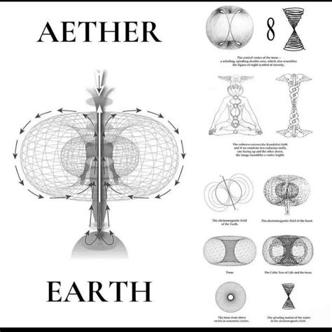 Pin by Cindy C on Alchemy | Sacred science, Sacred geometry patterns ...