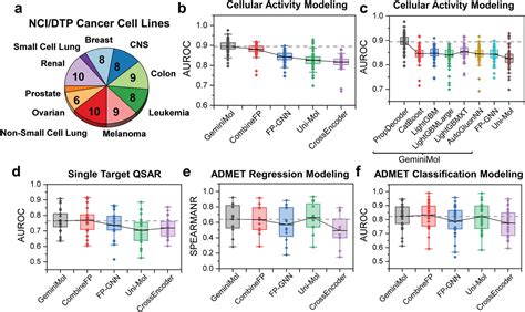 Conformational Space Profiling Enhances Generic Molecular