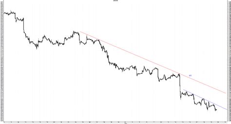 Opcje dla początkujących Potencjalny sygnał kupna na USD CAD Comparic