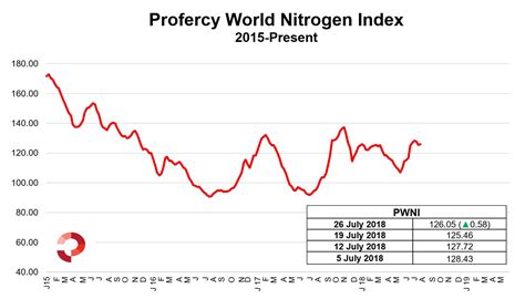 Profercy On Twitter Urea Long Awaited Indian Urea Tender