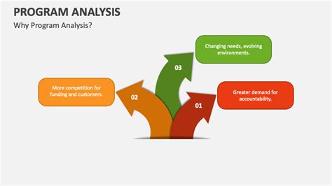 Program Analysis Powerpoint Presentation Slides Ppt Template