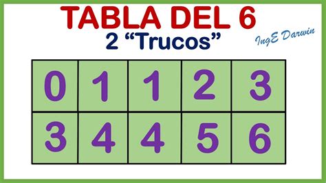 Dos Trucos Para Repasar La Tabla Del 6 Más Fácil Imposible Youtube