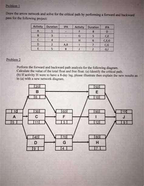 Solved Draw the arrow network and solve for the critical | Chegg.com