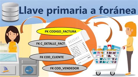 Propagaci N De Llave Primaria A Llave For Nea Primary Key Foreign