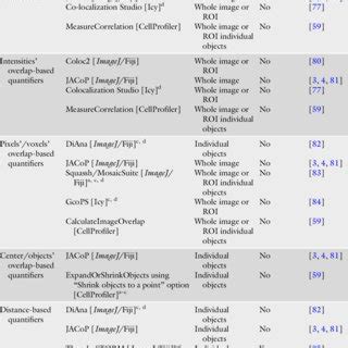 freely accessible add  examples  compute  localization