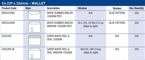 Envelope Size Guide Personal Paper