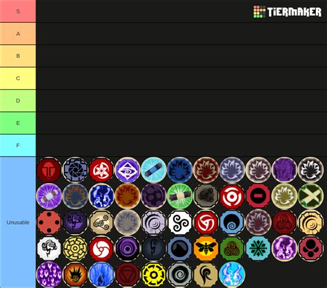 Shindo Life Modes Tier List (Community Rankings) - TierMaker