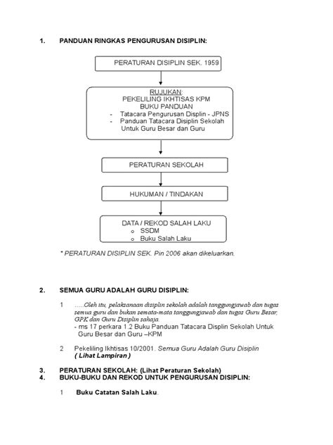 Pdf Panduan Ringkas Pengurusan Disiplin Dokumentips