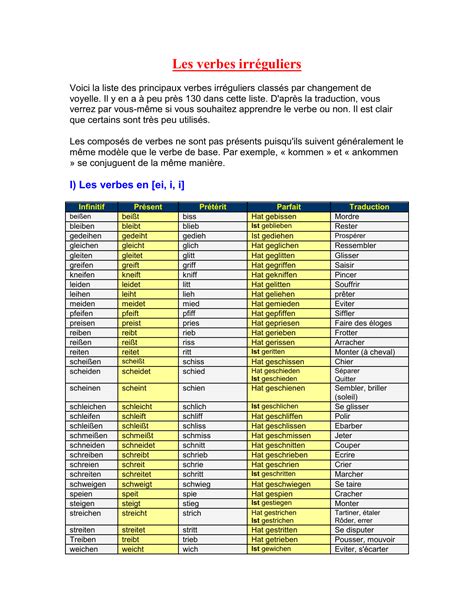 Les Verbes Irreguliers En Francais
