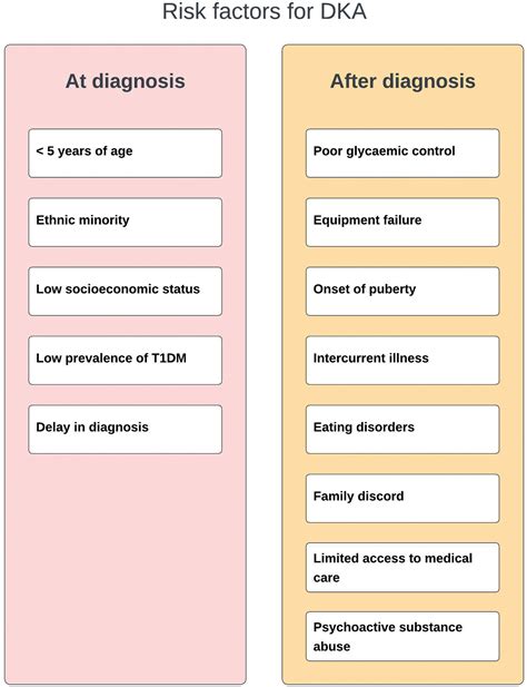 Current Understanding And Management Of Paediatric Diabetic