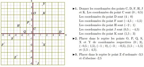 Abscisse Geommétrie Et Nombre