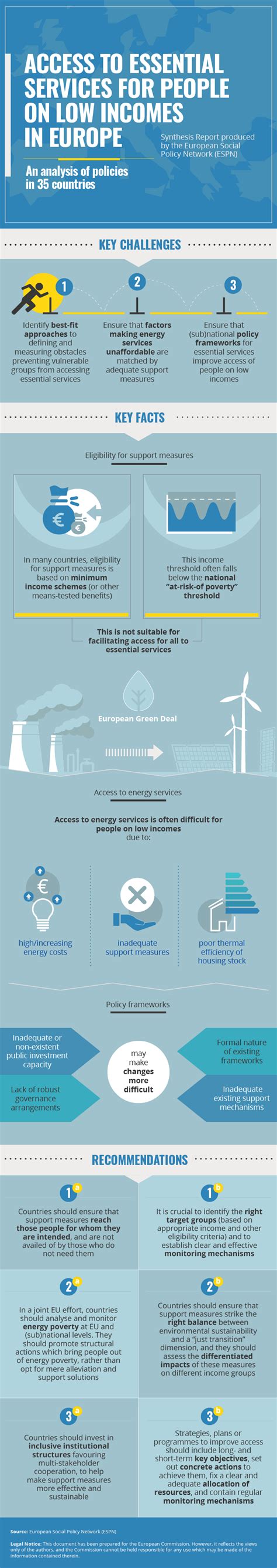 Access To Essential Services For People On Low Incomes In Europe