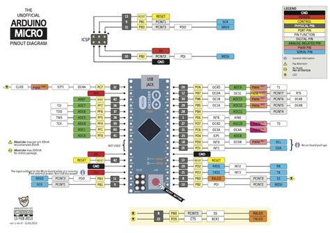 Контроллер Arduino Micro Atmega32u4 Mu від Robotdyn купити в Києві та