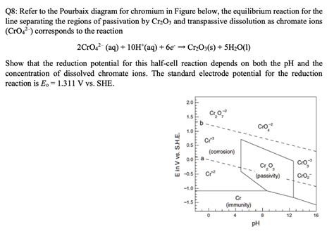 Solved Q Refer To The Pourbaix Diagram For Chromium In Figure Below