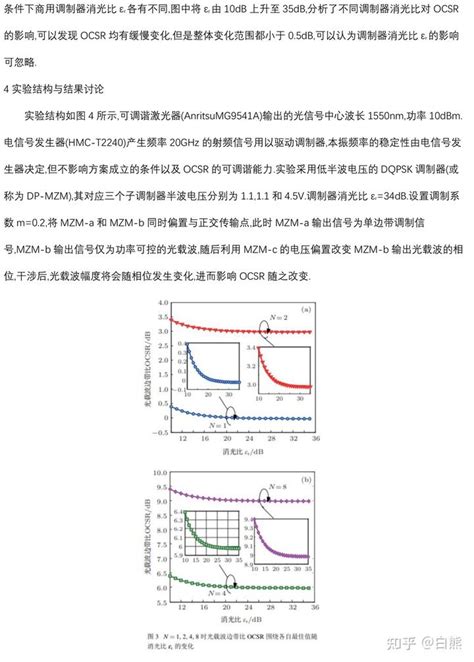 基于双平行马赫曾德调制器的动态可调光载波边带比光单边带调制 知乎