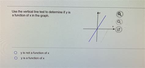 Solved Use The Vertical Line Test To Determine If Y Is A Chegg