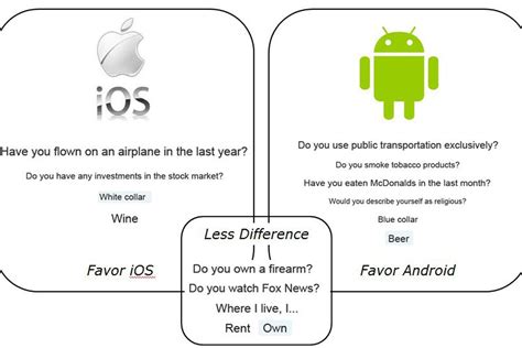 Difference Between Ios And Android Atelier Yuwa Ciao Jp